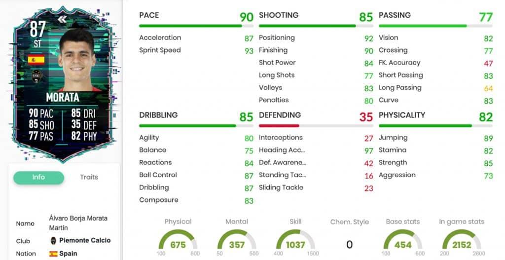 Morata Flashback SBC stats