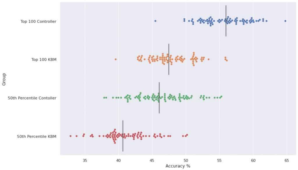 Halo Infinite accuracy chart