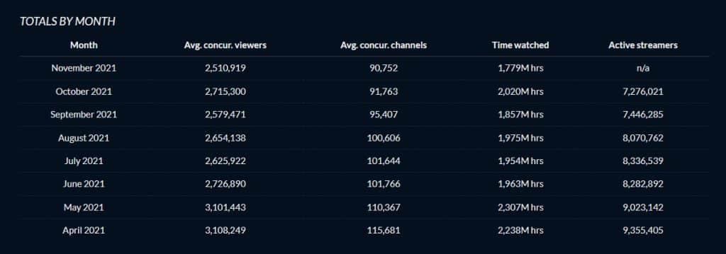 twitch statistics 2021