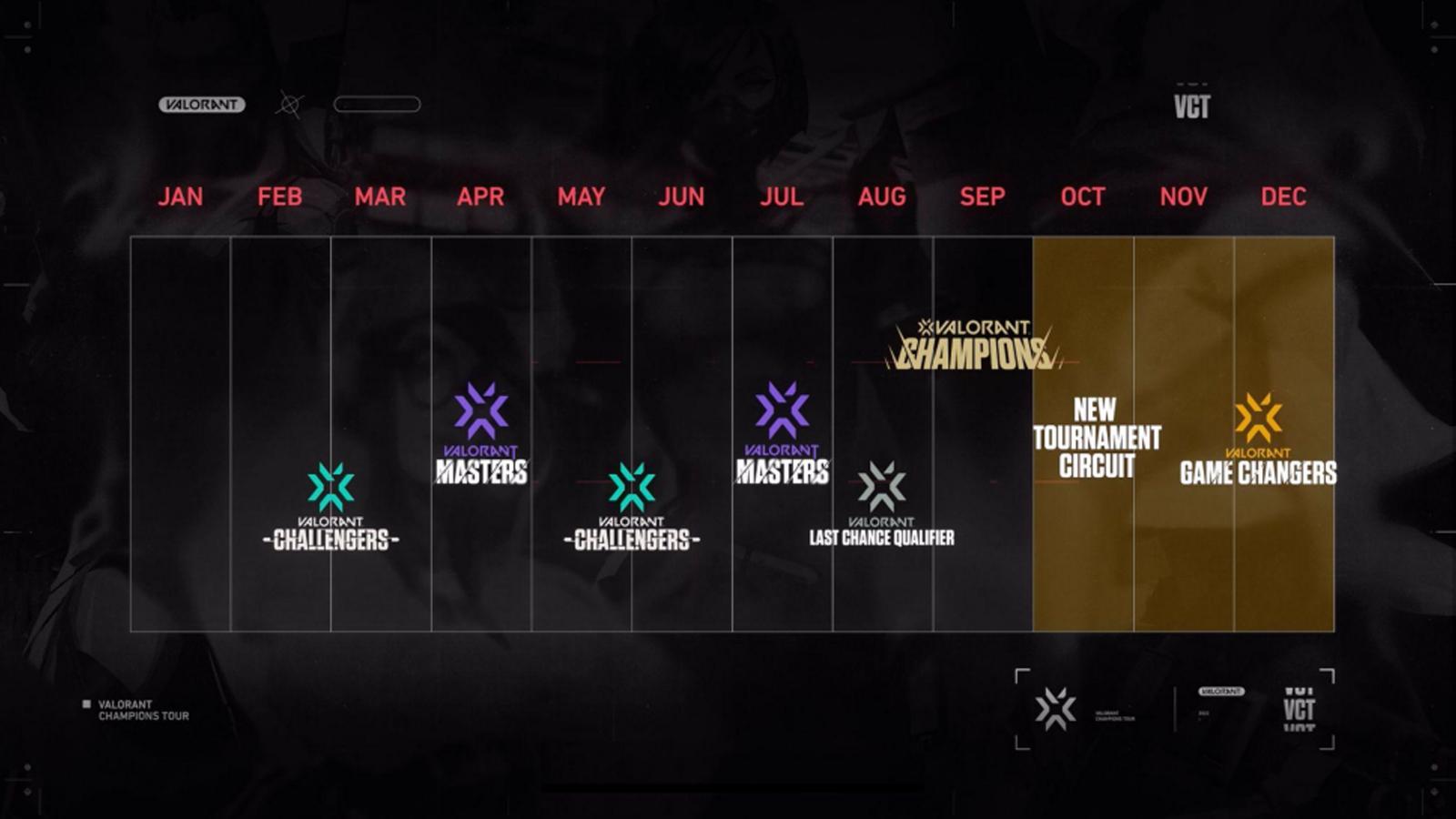 Valorant Champions Tour 2022 Roadmap