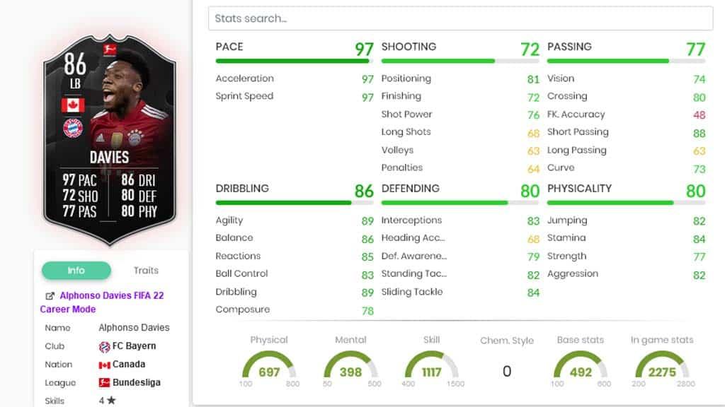 POTM Alphonso Davies stats