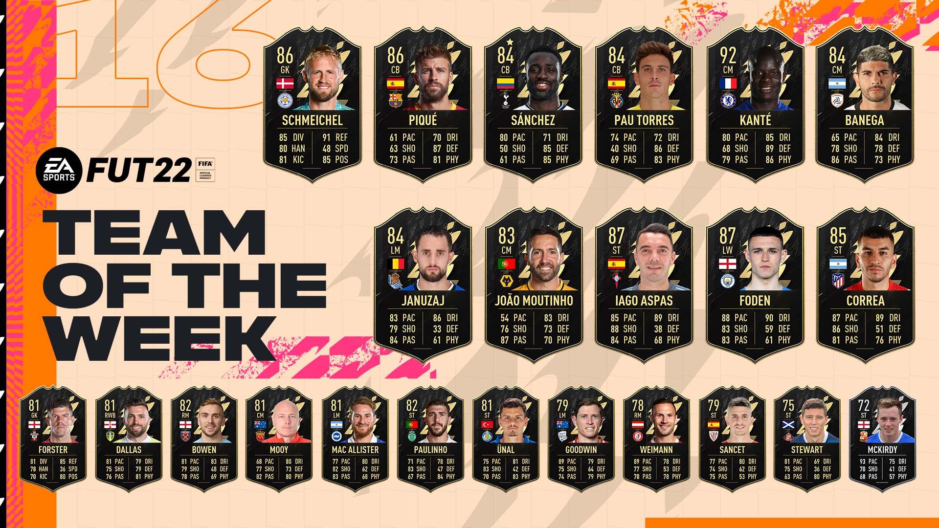 FIFA 22 Team of the Week 16 list