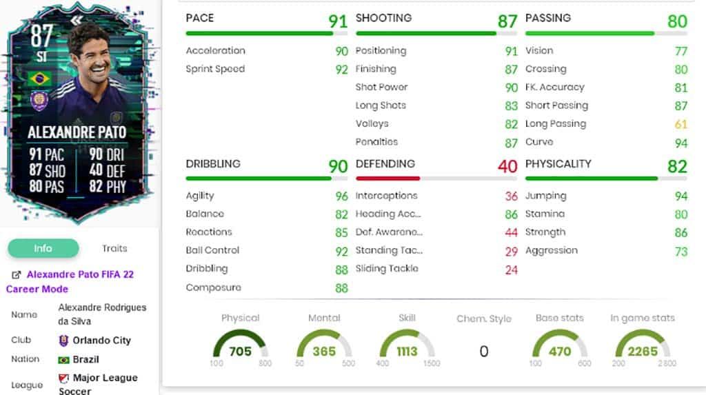 FIFA 22 Flashback Pato stats