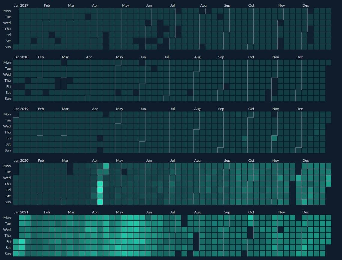 xQc streaming since 2017 