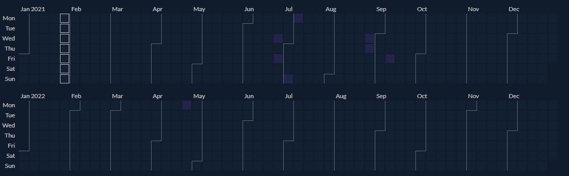 Twitchtracker fedmyster