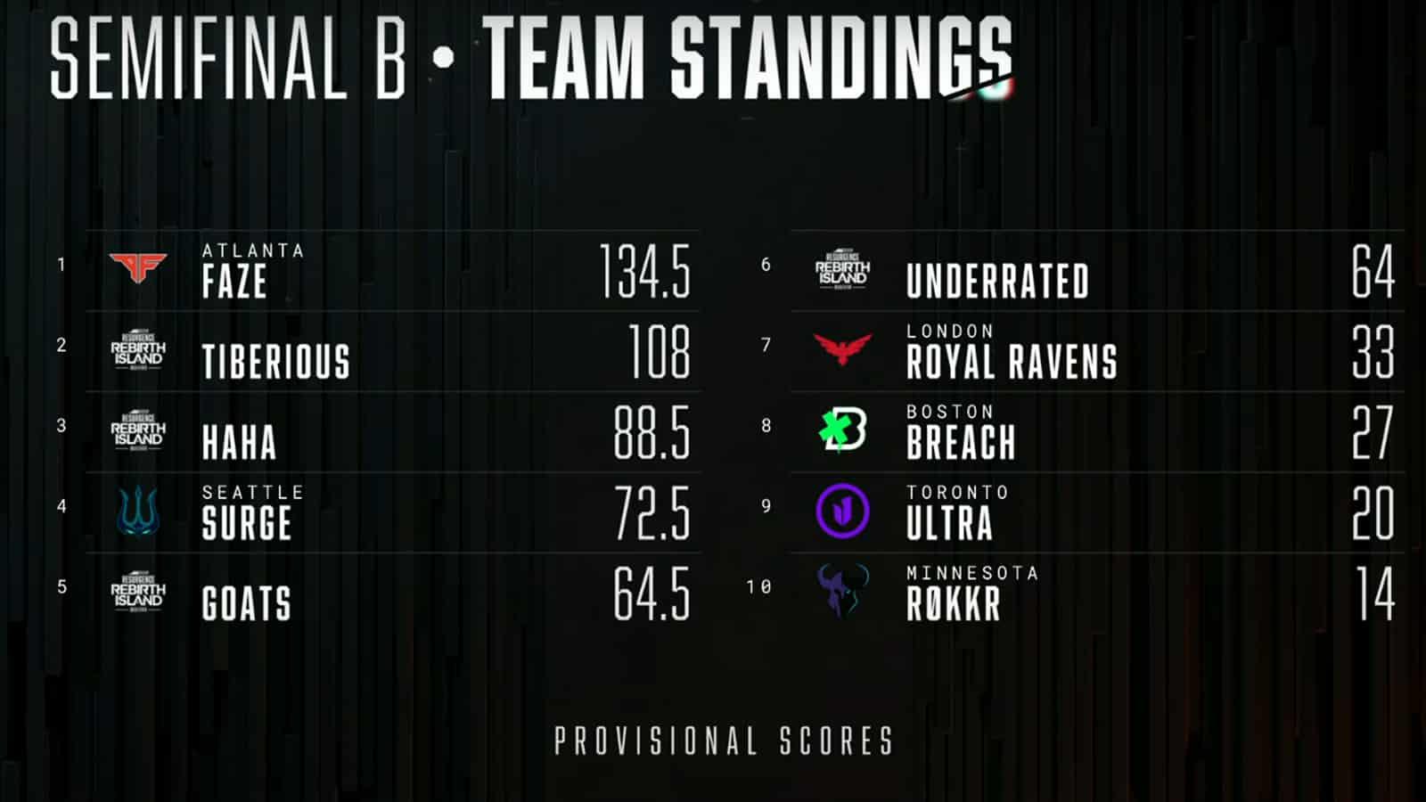 CDL Resurgence tournament graphic