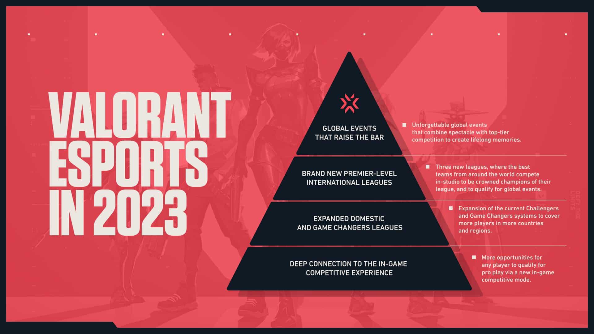 A pyramid representing the 2023 VCTG circuit 