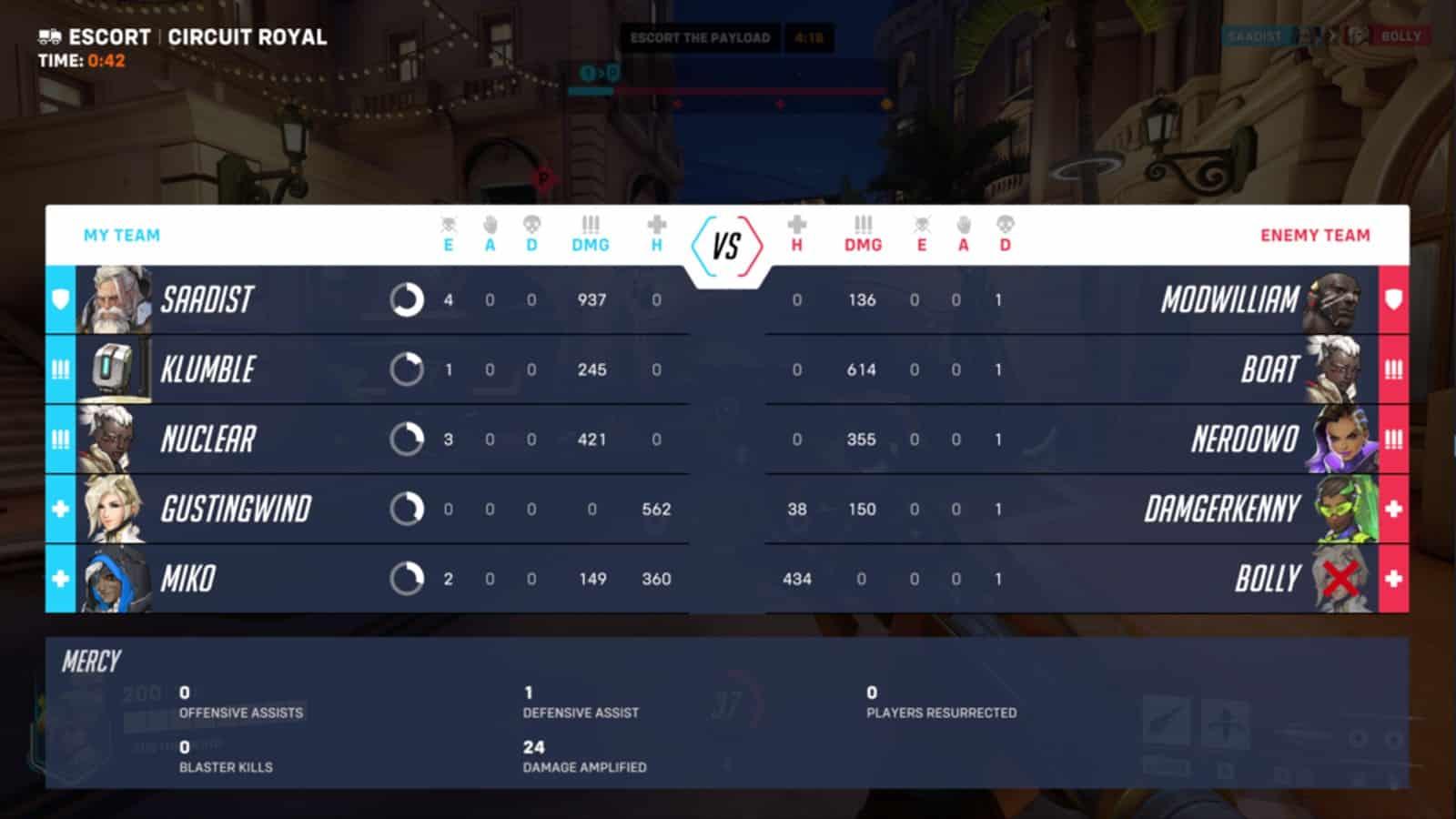 New scoreboard for Overwatch 2