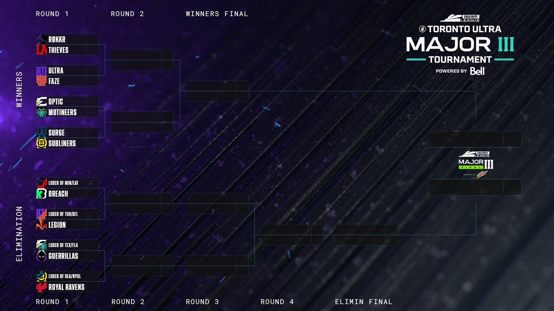 Call of Duty League Major 3 Bracket