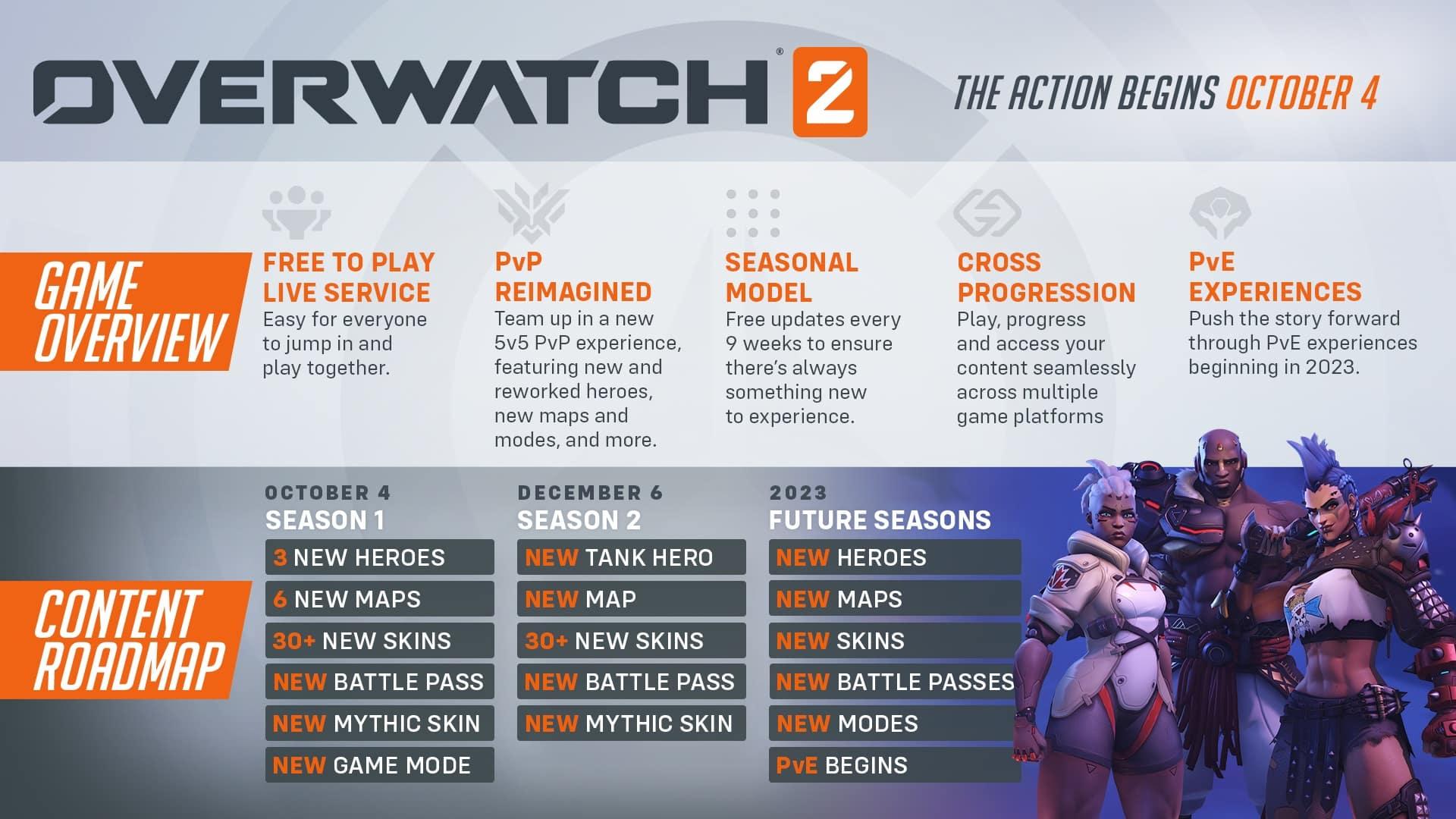 Overwatch 2 roadmap