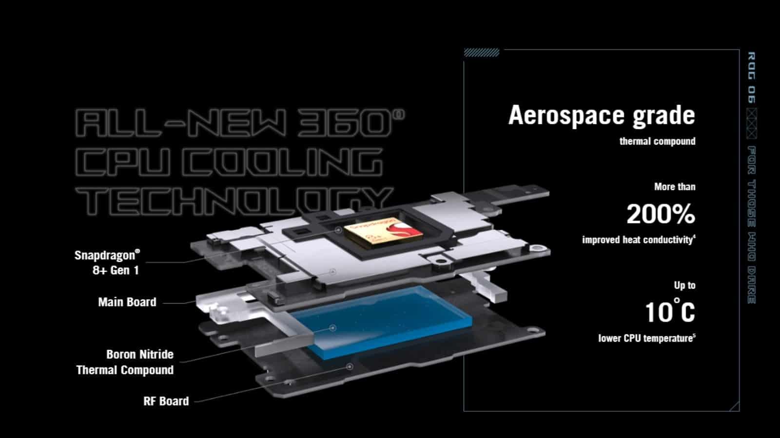 A view of the internal structure of the ROG Phone 6's cooling capabilities