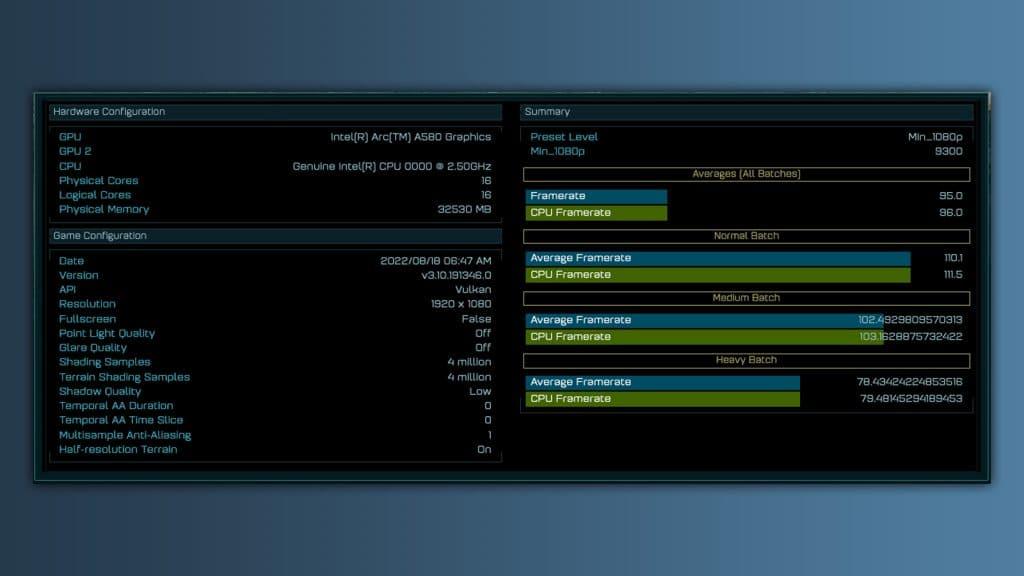 A580 Specs