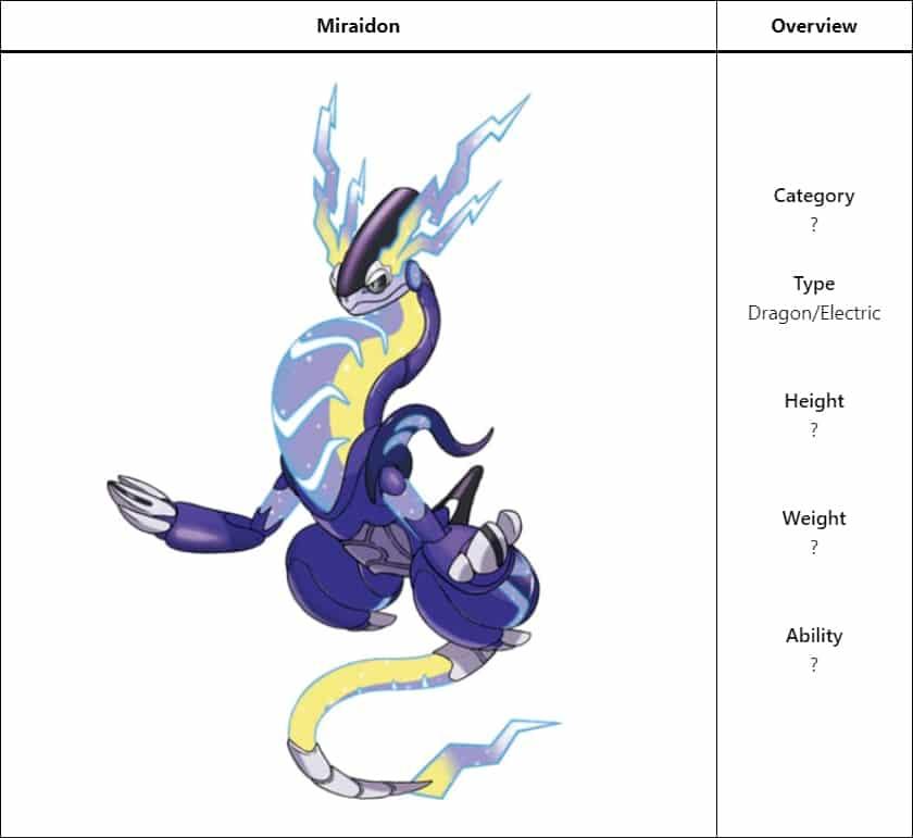 miraidon pokedex entry