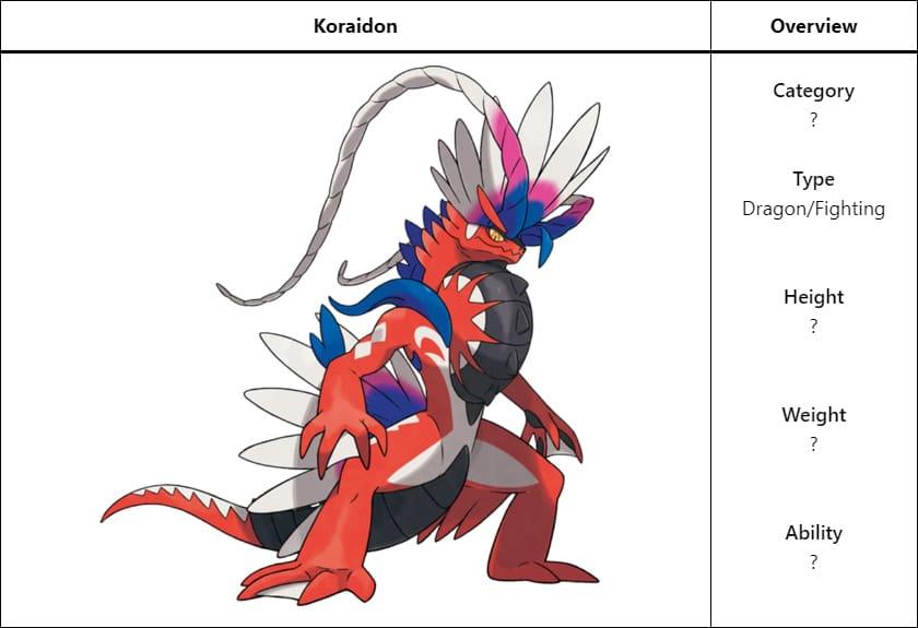 pokemon koraidon pokedex entry