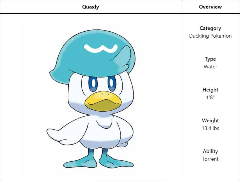 quaxly info pokemon