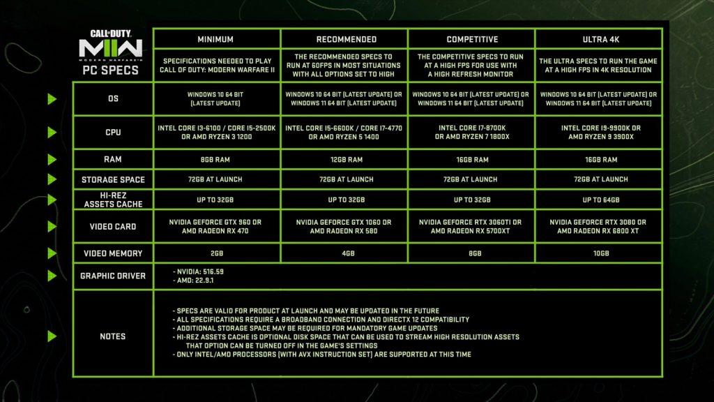 Modern Warfare 2 PC specs