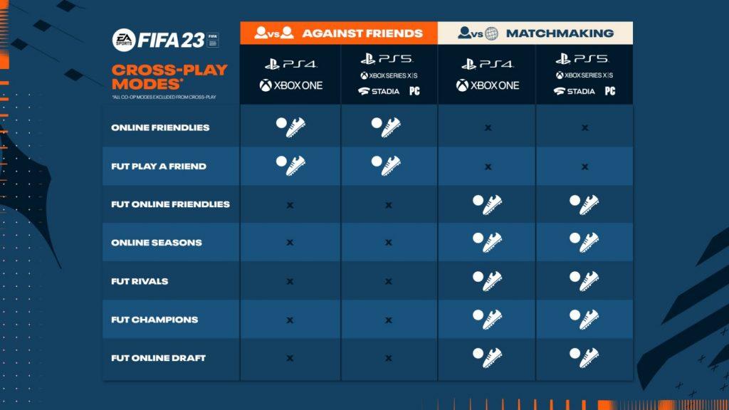 fifa 23 crossplay modes