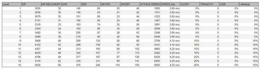 Pokemon Unite Urshifu stats