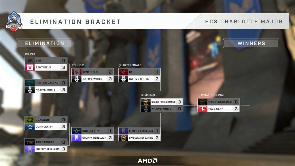 HCS Charlotte 2023 losers bracket