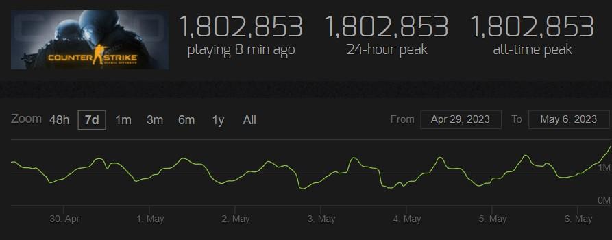 csgo player count