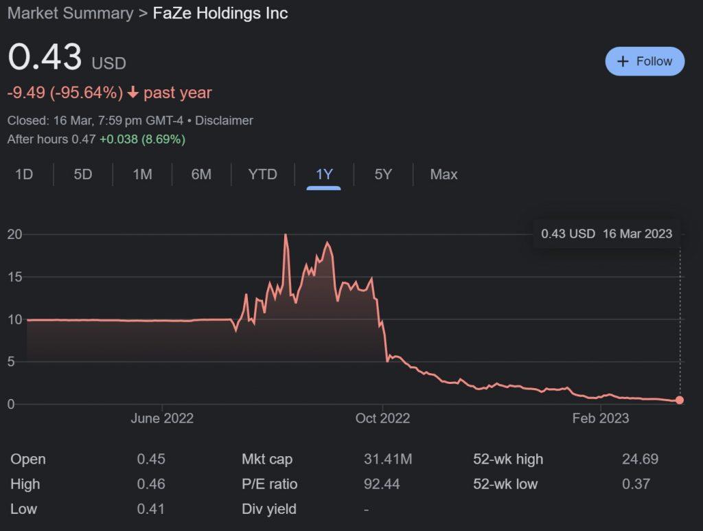 FaZe Clan stock price