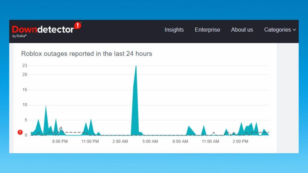 Down Detector Roblox Statistics
