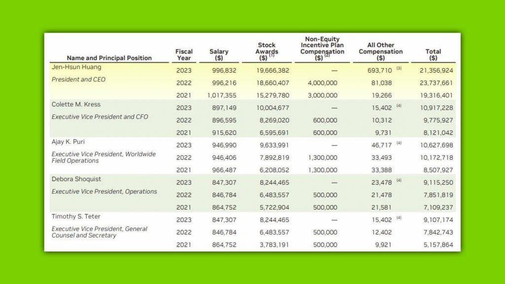 nvidia financials 