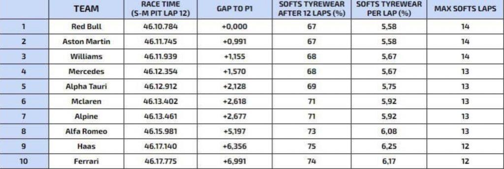 F1 23 esports data