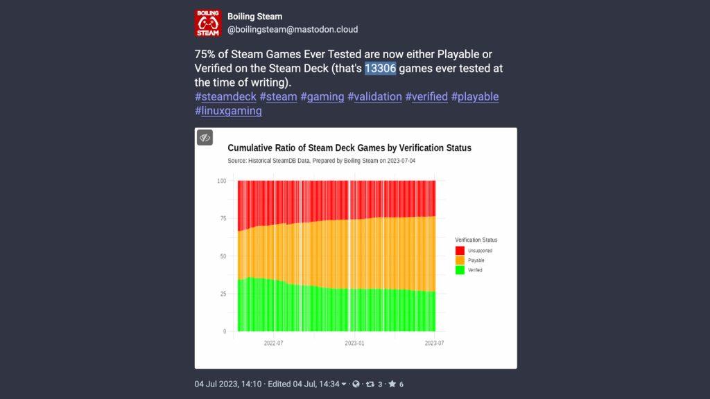 Steam Deck graph