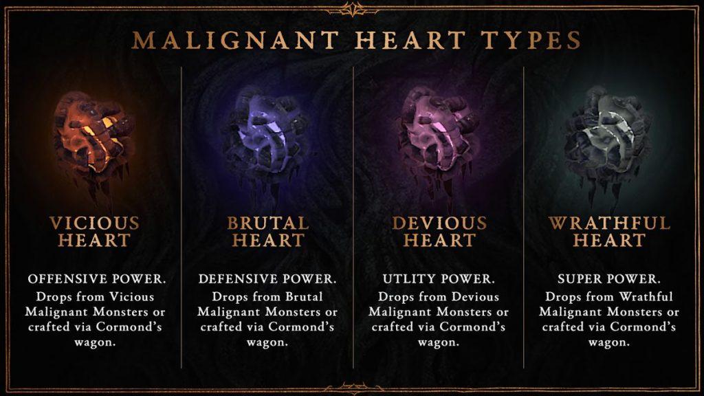 Diablo 4 Malignant Heart Infographic