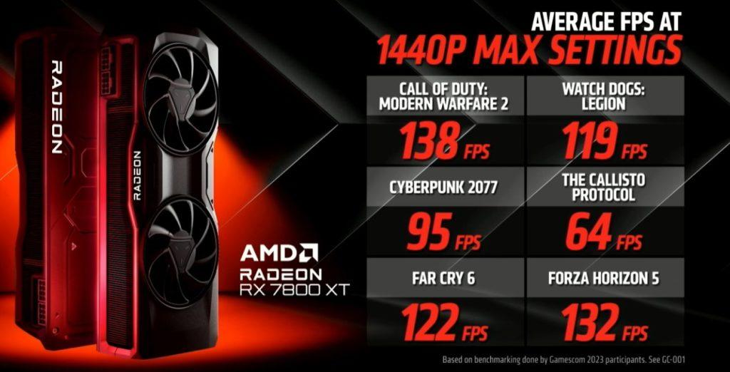 AMD RX 7800 XT benchmarks