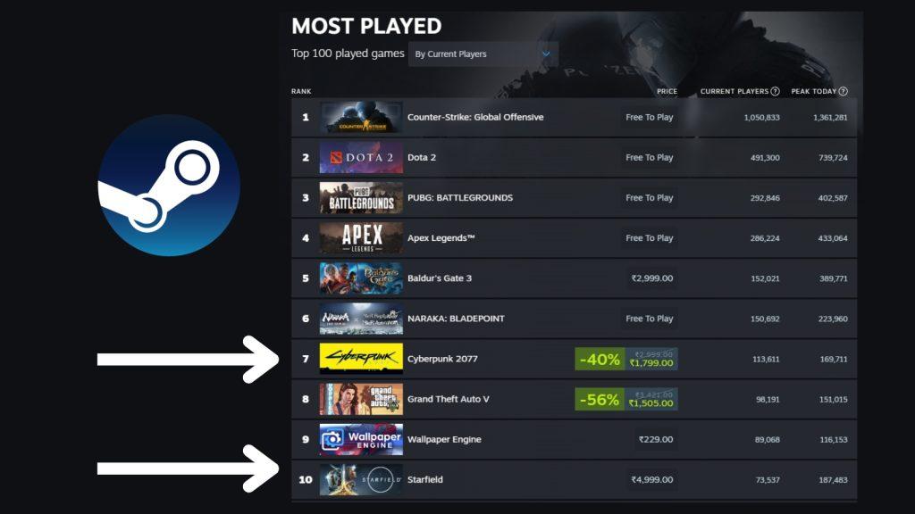 Steam Player Count