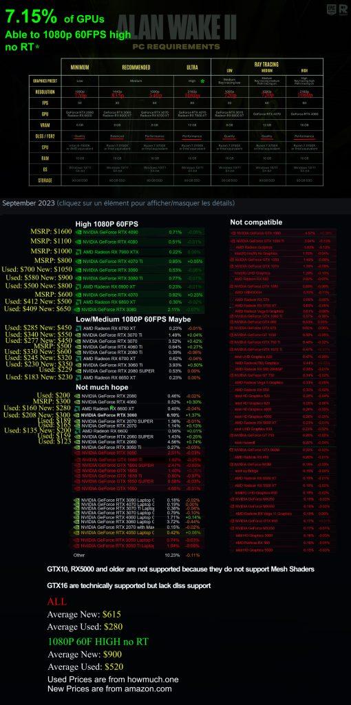 Alan Wake 2 Reddit comparison chart