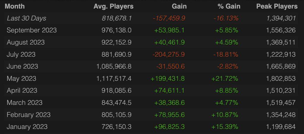 cs2 player count