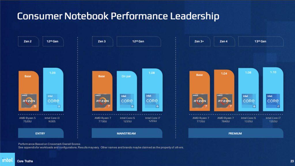 intel benchmarks