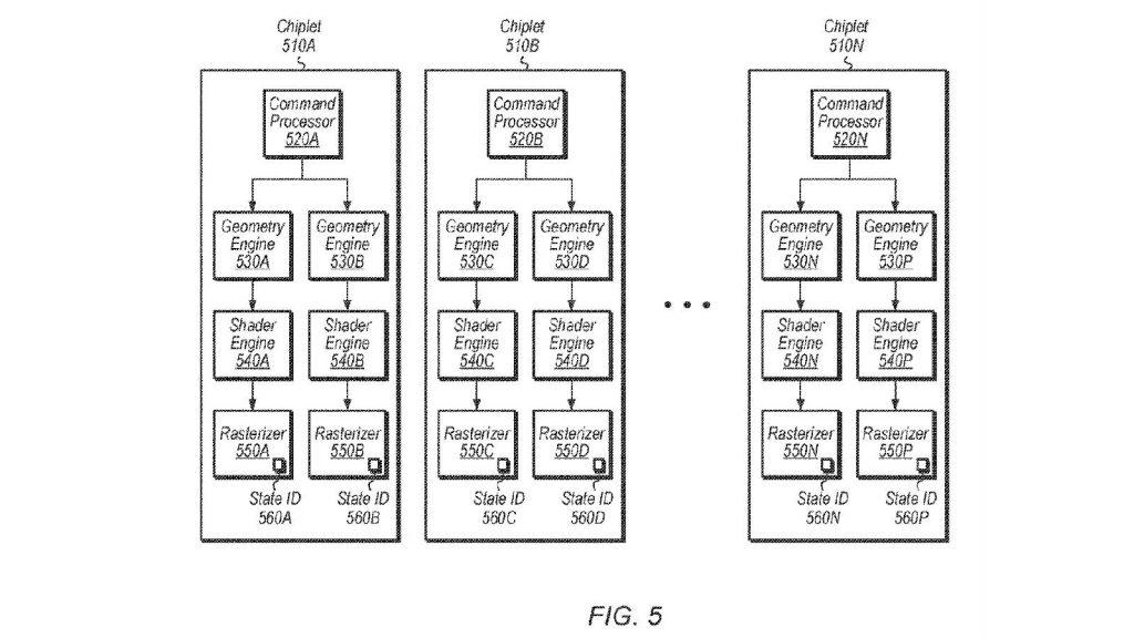 AMD patent filing for chiplet GPU