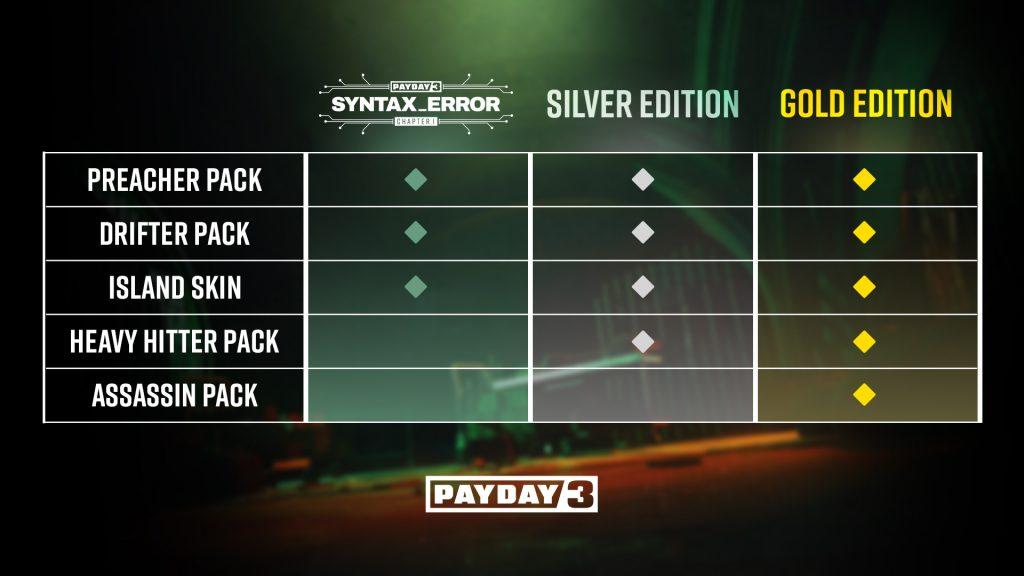 payday 3 dlc compensation list