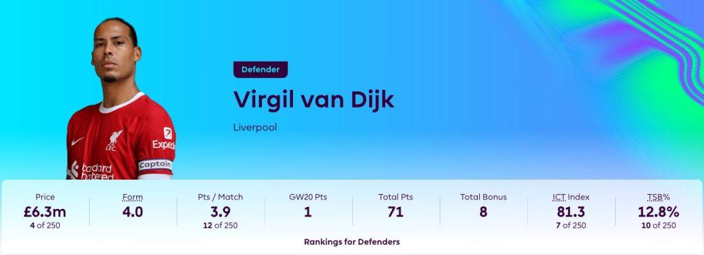 van Dijk in FPL