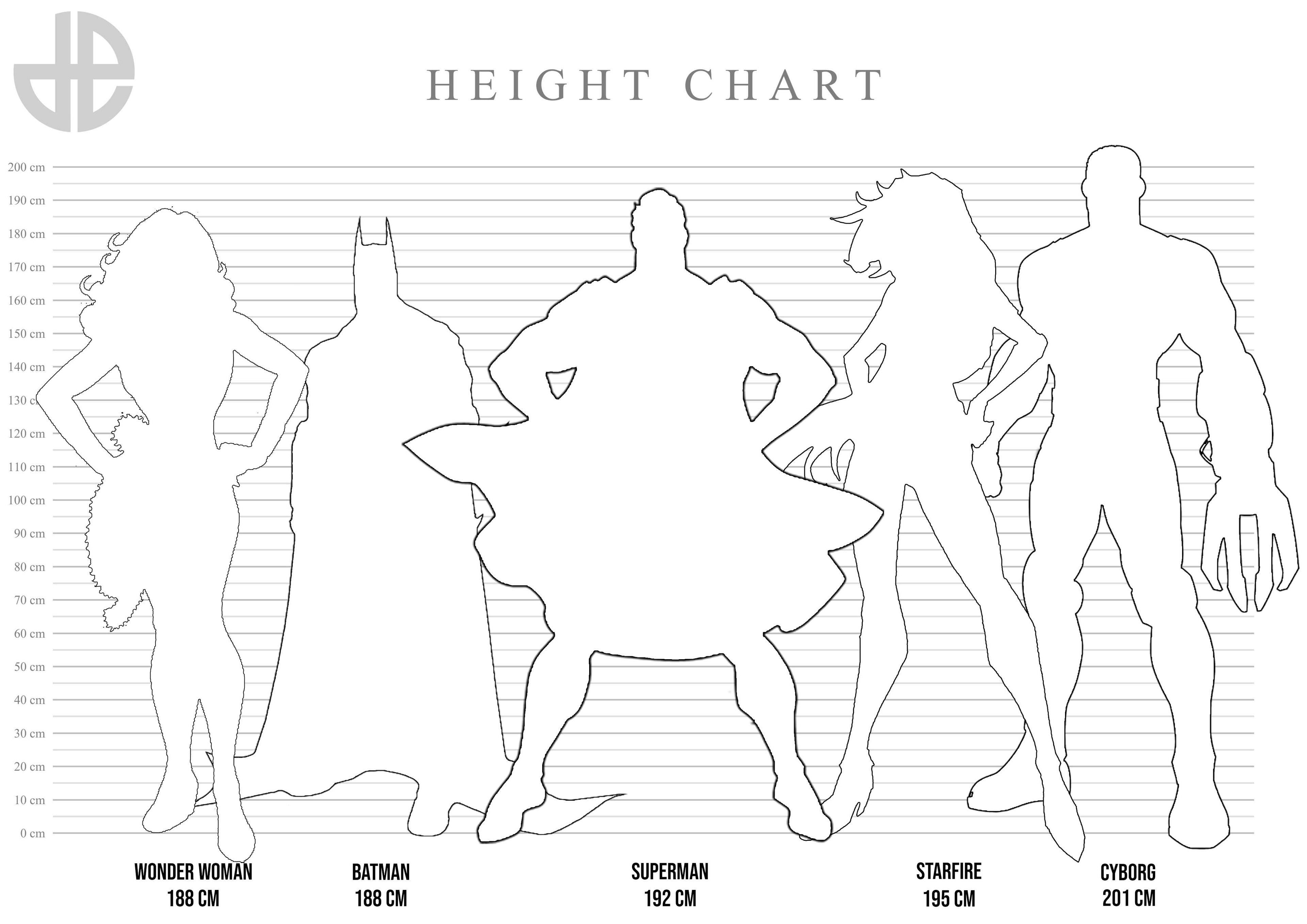 A height chart showing the differences between Wonder Woman, Batman, Superman, Starfire, and Cyborg