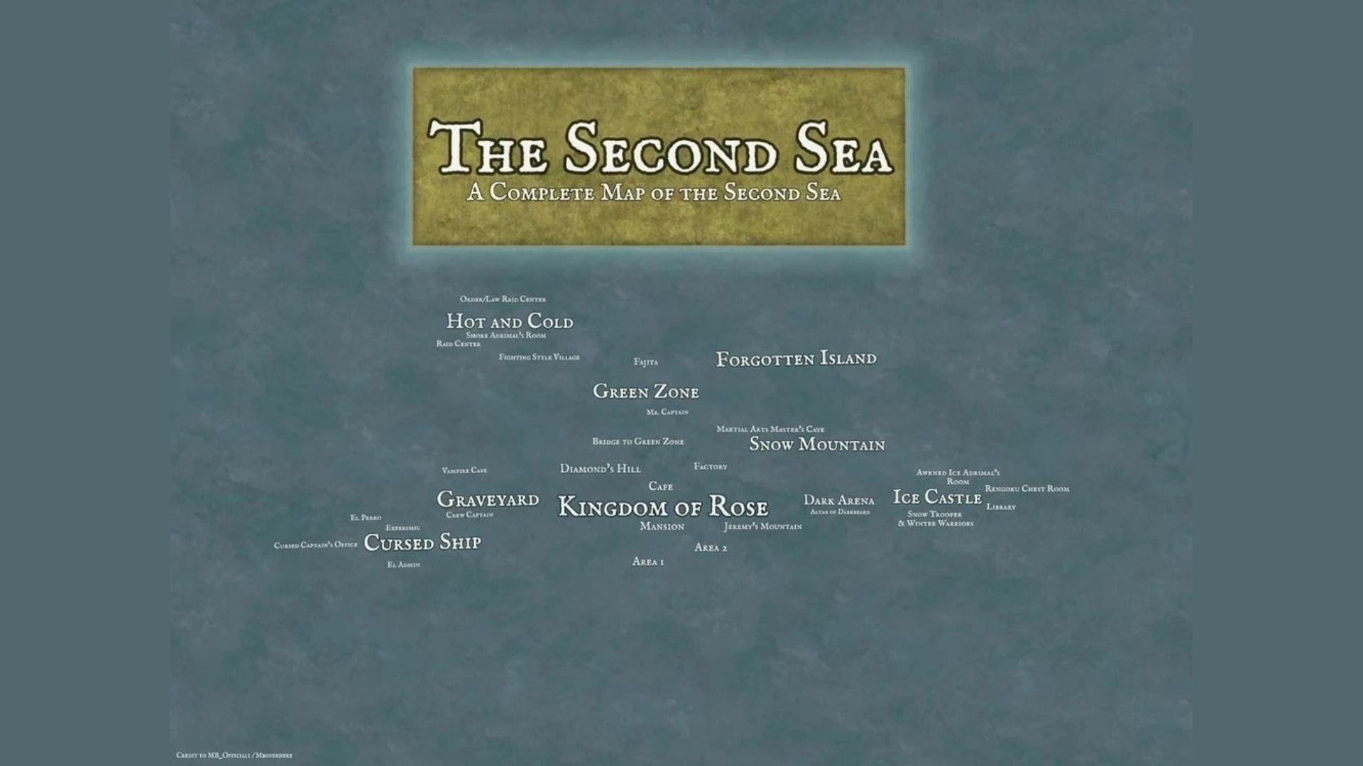 The Second Sea in Roblox