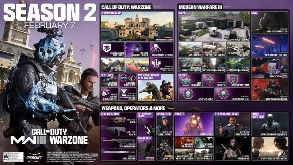 MW3 Season 2 roadmap