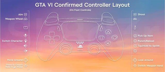 GTA 6 leaked controls layout ps5