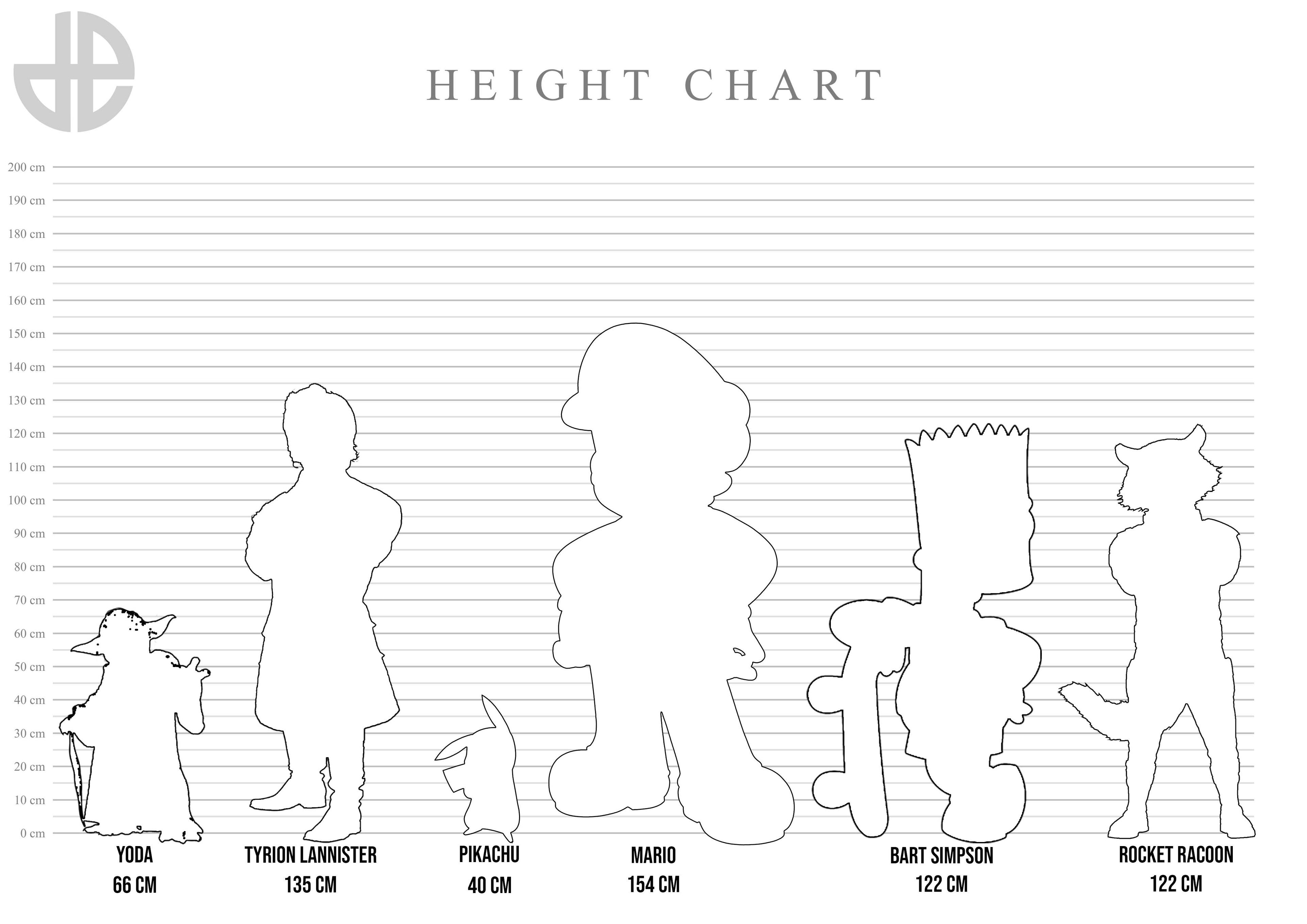 A chart comparing the heights of Yoda, Tyrion Lannister, Pikachu, Mario, Bart Simpson, and Rocket Racoon. 