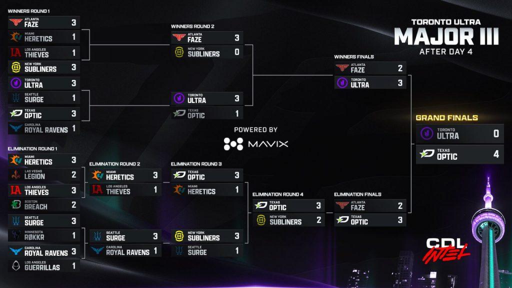 CDL Major 3 bracket