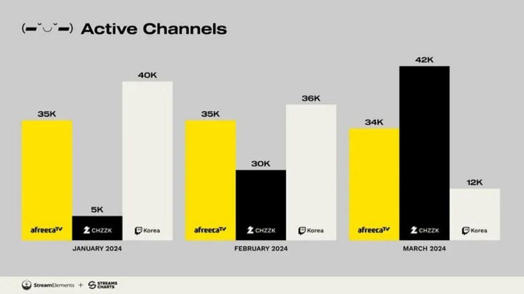 streaming platforms in south korea