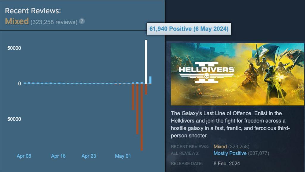 helldivers 2 reviews