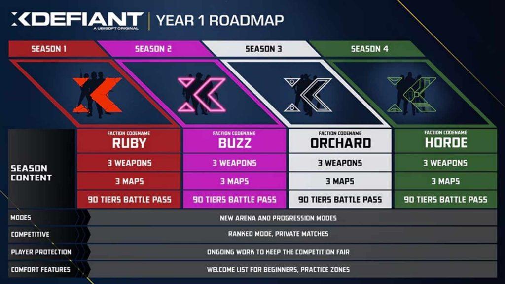 xdefiant season 1