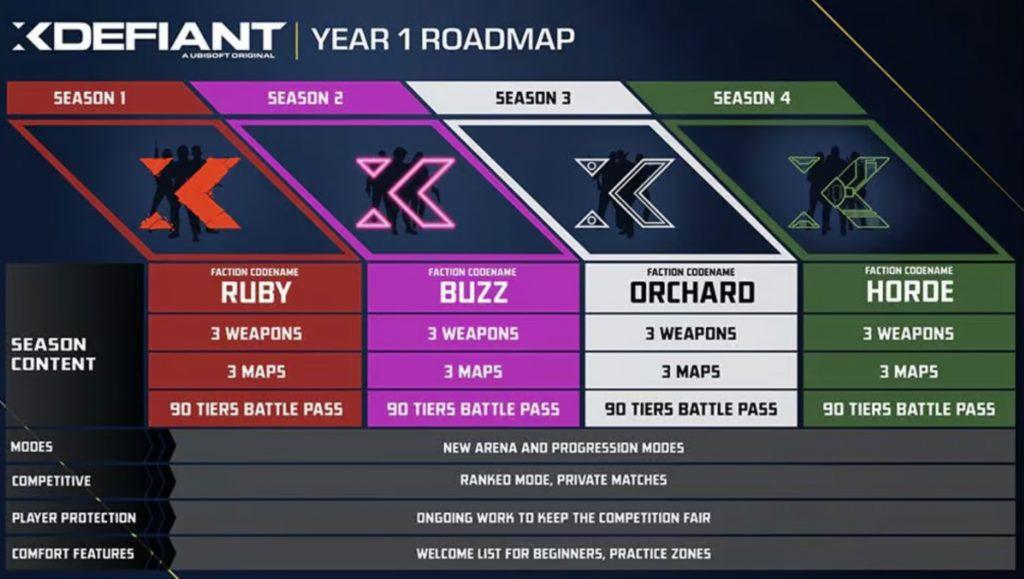 XDefiant Year 1 Roadmap