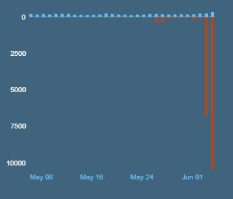 Team Fortress 2 review graph