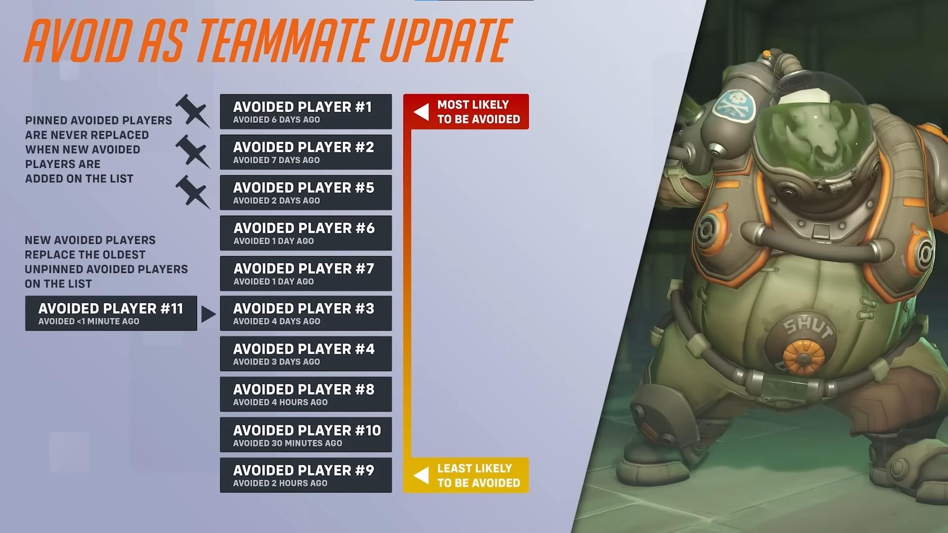 Overwatch 2 new avoid slots